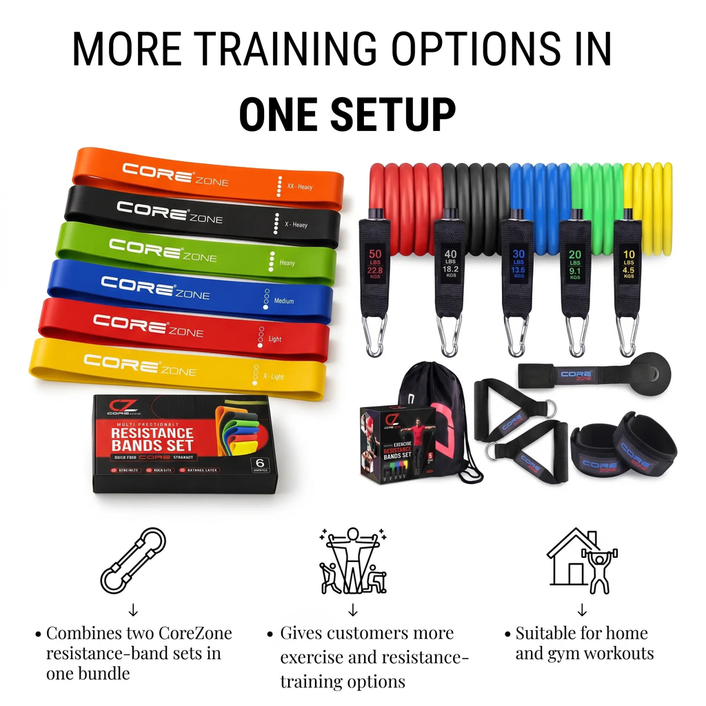 Complete Resistance Training Bundle